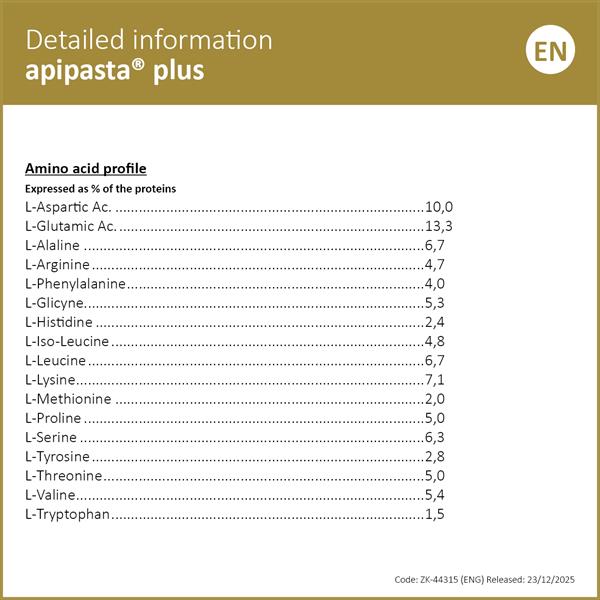 apipasta® plus 0,5 kg