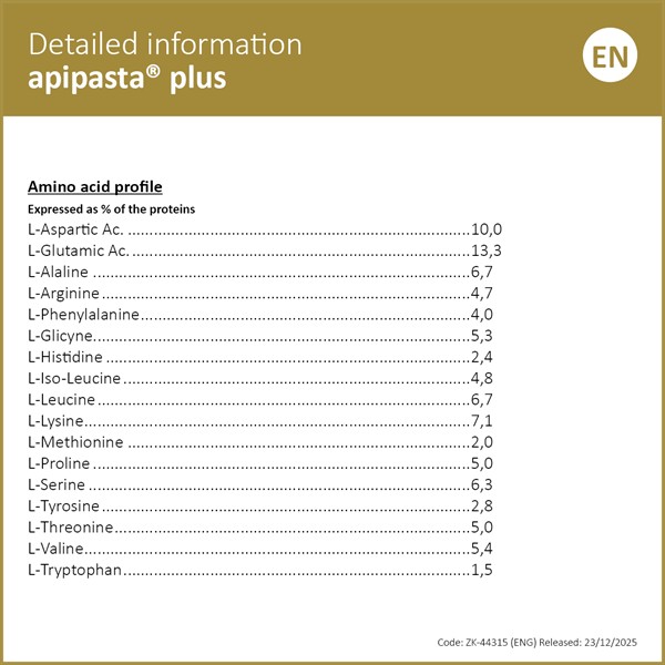 apipasta® plus 1 kg